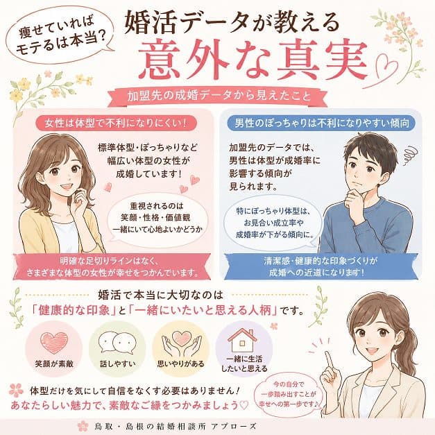 婚活で体型はどこまで重要？成婚データから見えた現実